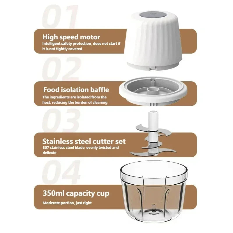 Electric Food Chopper – 6‑Blade Mini Garlic Grinder & USB‑Powered Vegetable Chopper