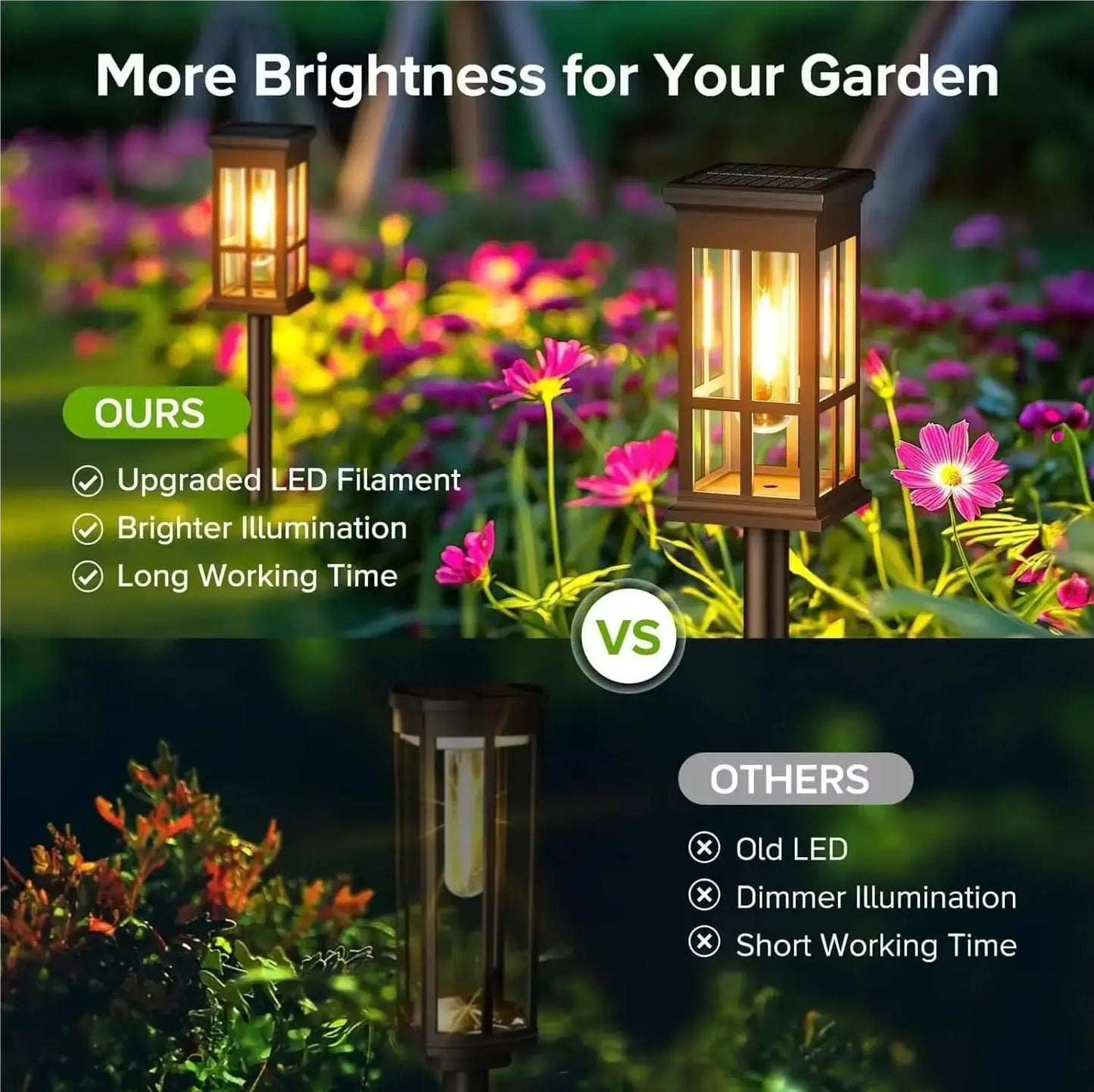 Solar Pathway Outdoor Lighting, Waterproof