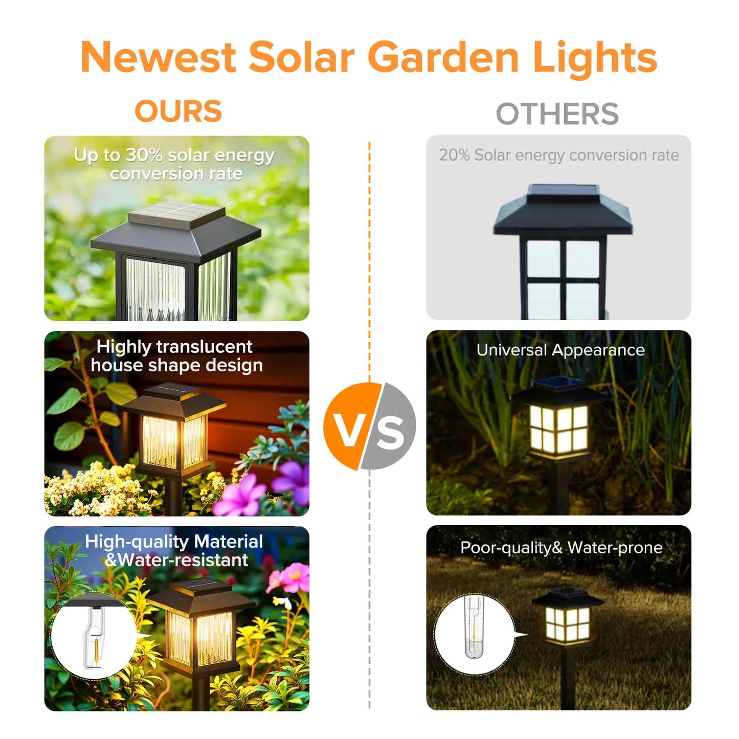 Solar Pathway Outdoor Solar Light, Waterproof