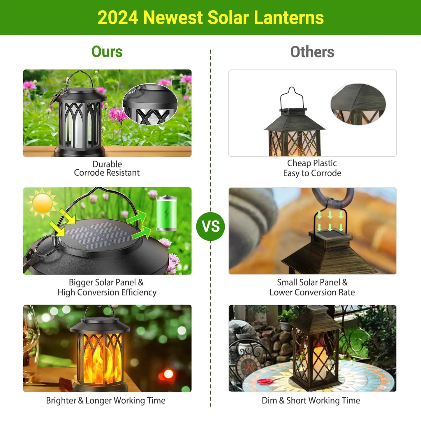 4‑Pack Hanging Solar Lanterns – Outdoor Waterproof Lights with Flickering Flame Effect