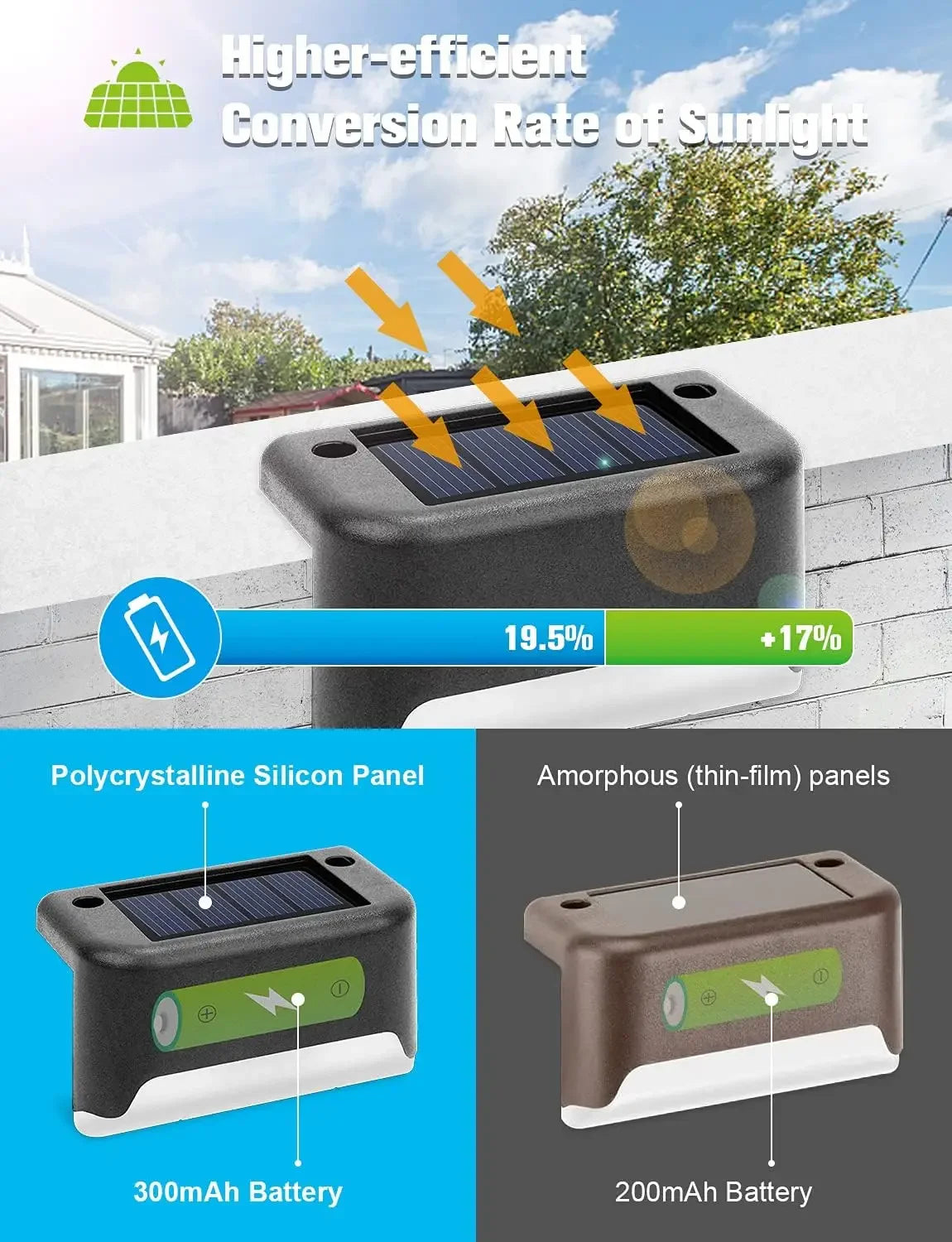 A set of 16 waterproof outdoor solar LED deck lights
