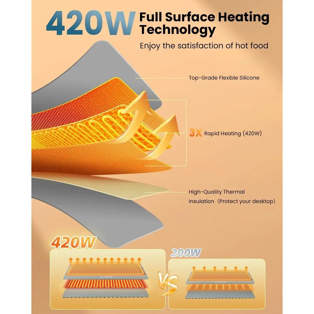 Extra Large 36''X16'' Surface Heating Mat, 4 Level Temp, 5 Hour Timer, Child Lock, Portable