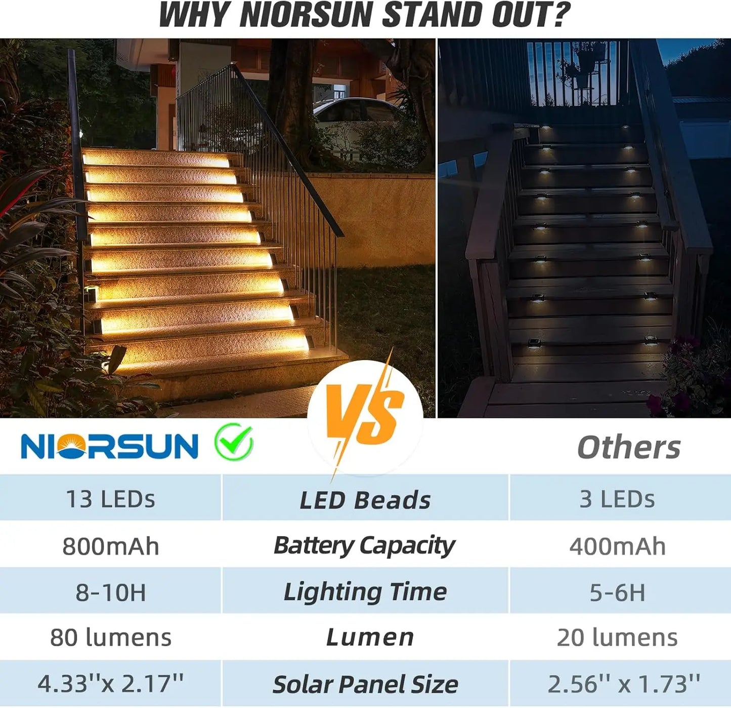 Solar Step Lights,6 Pack Warm White Solar Stair Lights, Waterproof IP67 Auto On Off