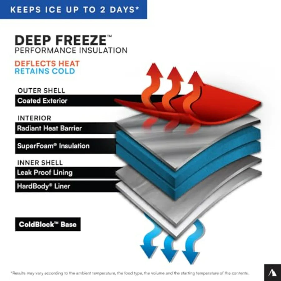 Deep Freeze Hardbody Cooler – Outdoor Polyethylene Zipperless Ice Chest with Deep Freeze Insulation, Gray