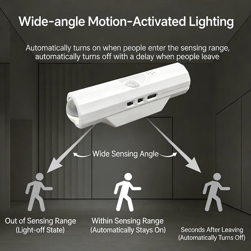 USB-C Rechargeable LED Motion Sensor Night Light -  Stick-On Wall Lamp for Bedroom Hallway Closet Indoor Lighting